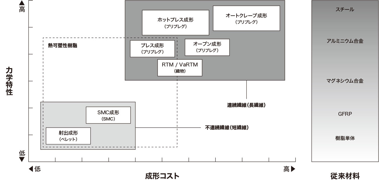 成形方法の比較