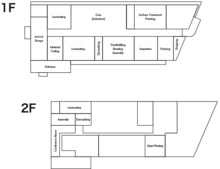 Factory Layout