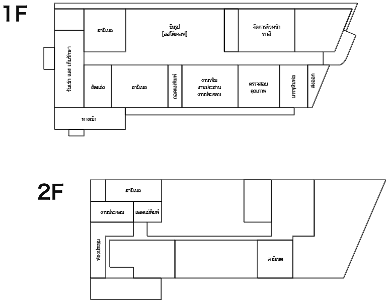 Factory Layout