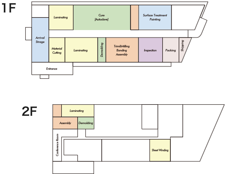 Factory Layout