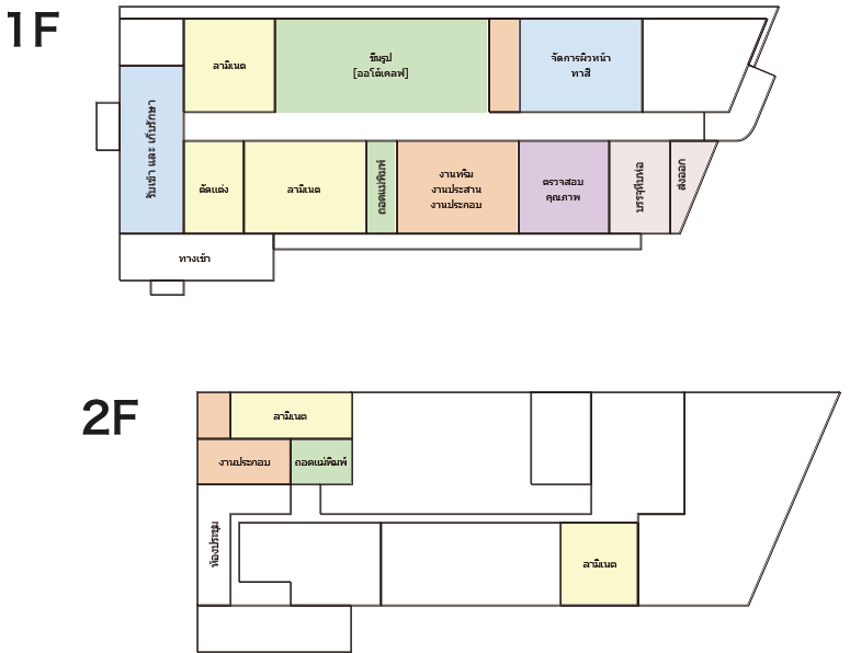 Factory Layout